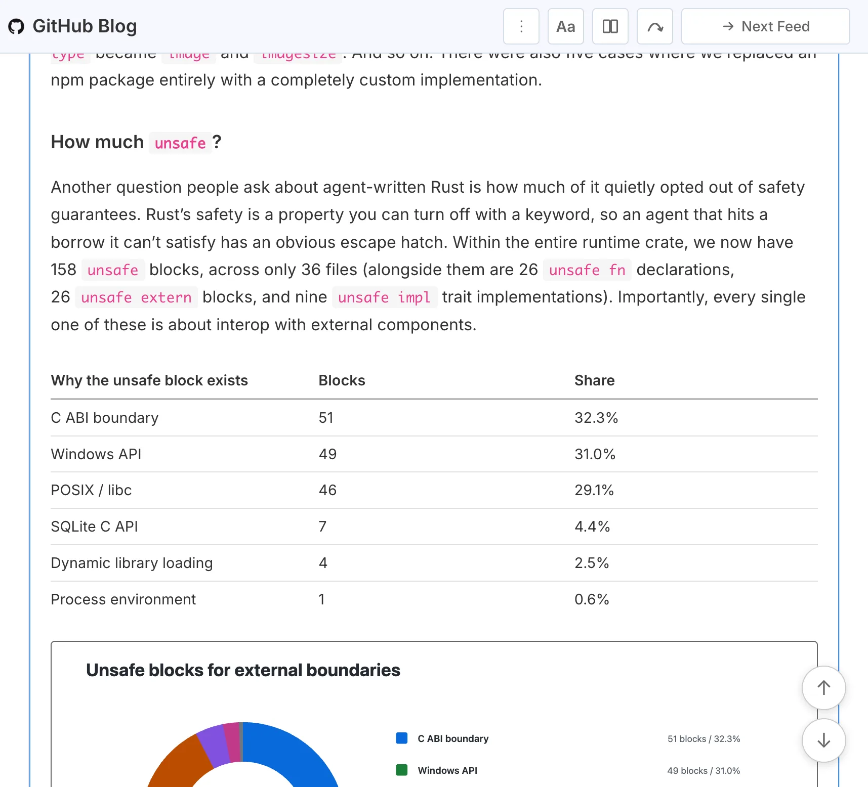 Data tables in the Github Blog